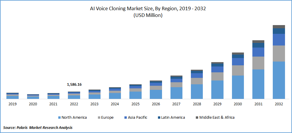 AI Voice Cloning Market Size